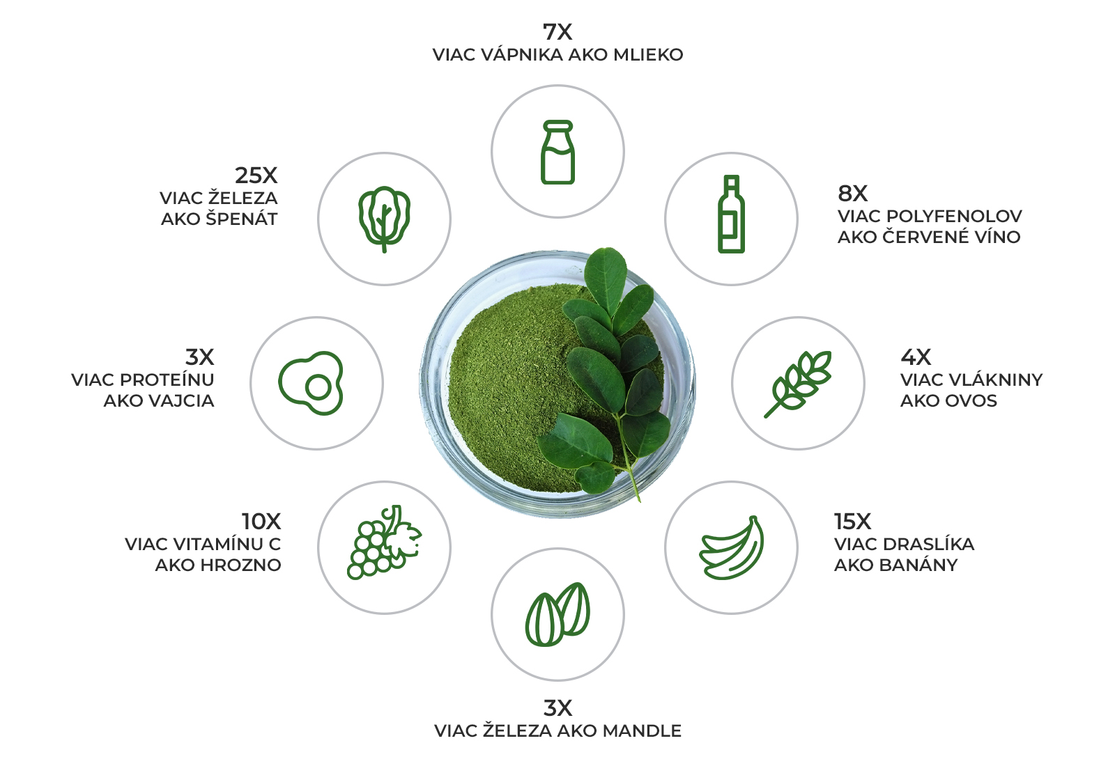 moringa ucinky
